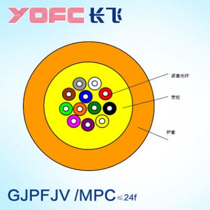 YOFC室内多模多芯束状光缆GJPFJV/MPC