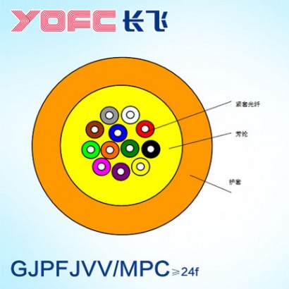 YOFC室内多模大芯数混合分支光缆 GJPFJV/MPC