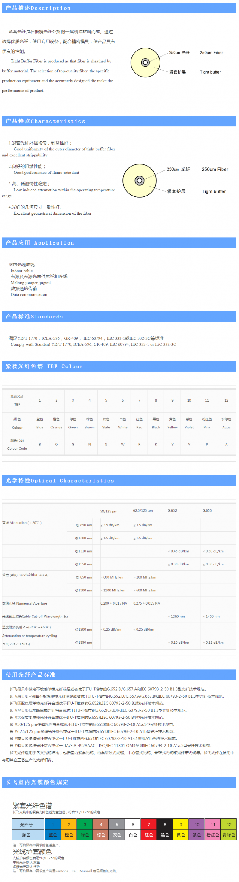 FireShot Capture 27 - 商品详细信息 - http___mall.yofc.com_yofc_qsn_product_0101030100464-1_2_1_2_.html