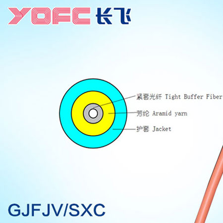 YOFC室内多模单芯光缆GJFJV/SXC