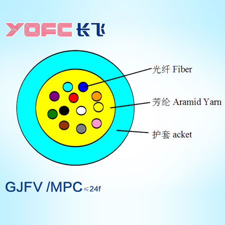 YOFC室内单模室内多芯微型光缆 GJFH/ MFC