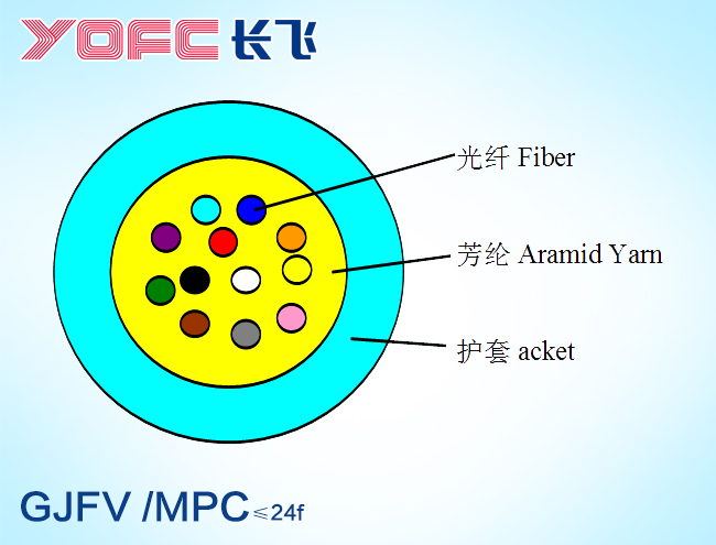 GJFV-MFC≤24f2