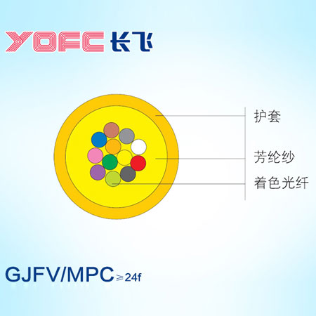 YOFC室内单模室内多芯微型光缆 GJFV/ MFC