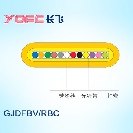 YOFC室内多模带状扁平光缆 GJDFBV/RBC