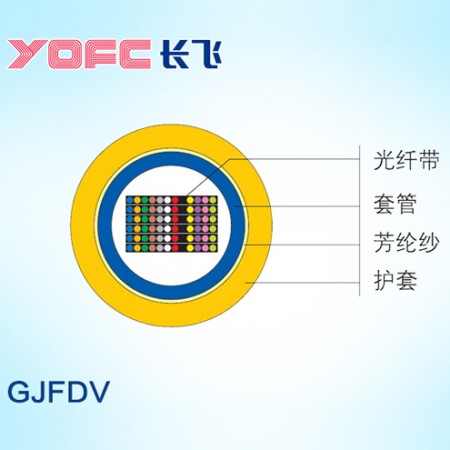 YOFC室内单模室内圆形光纤带光缆 GJDFV/GJFDV