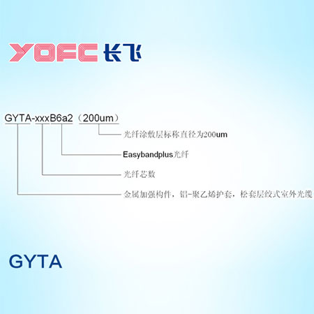 YOFC单模小型化层绞式管道光缆  GYTA—xxxB6a2（200μm）