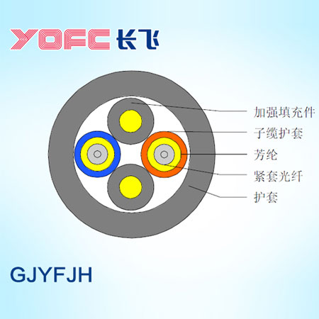 YOFC单模无线射频拉远单元用光缆 GJYFJH，2芯，LSZH护套