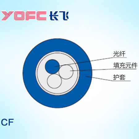 YOFC单模气吹光纤束 CF-1B6a1（245μm易贝G.657）