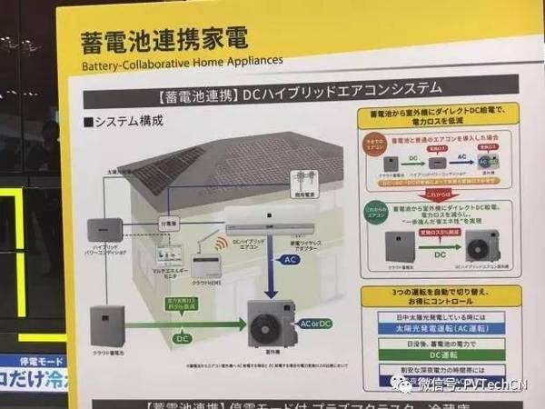 蓄电池连接家电的光伏系统流程图