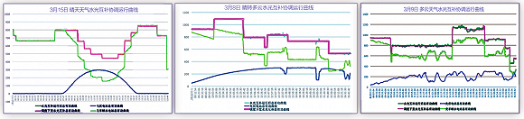 水光互补 2