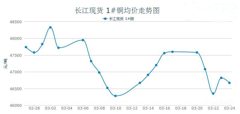 铜材1