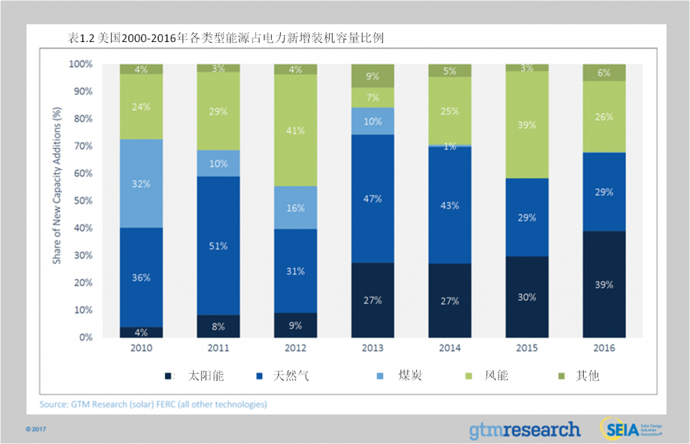 图片2 修改