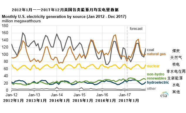 国际1