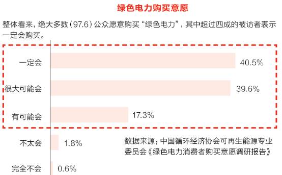 合理的回报