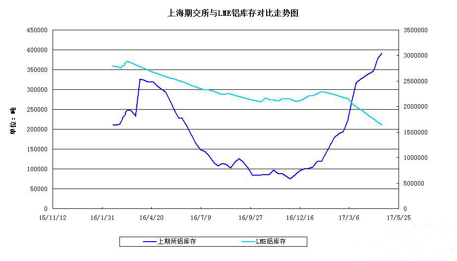 铝材月报1 m